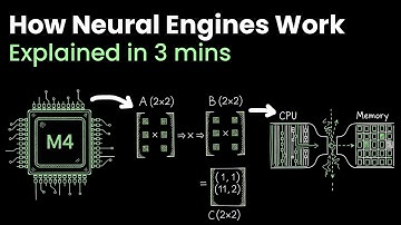 How AI CHIPS Work (Neural Engine), Explained in 3 Minutes