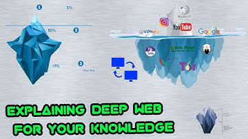 Demystifying the Deep Web: A Simple and Comprehensive Guide | What You Need to Know