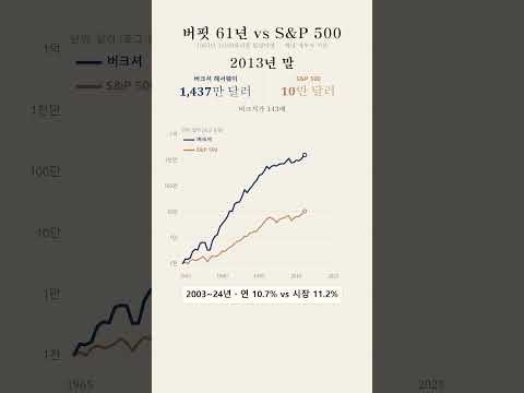 버크셔 vs S&amp;P 500 61년을 24초로 보면 | 1965–2025