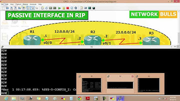 How to Configure Passive Interface in RIP Routing Protocol - CCNA R&S