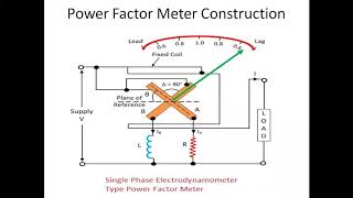 Single phase power factor meter