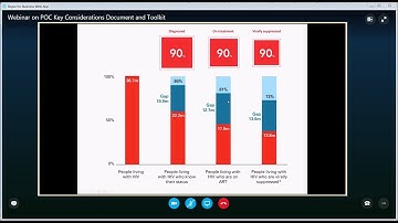 Point-of-Care Key Considerations and Toolkit Webinar