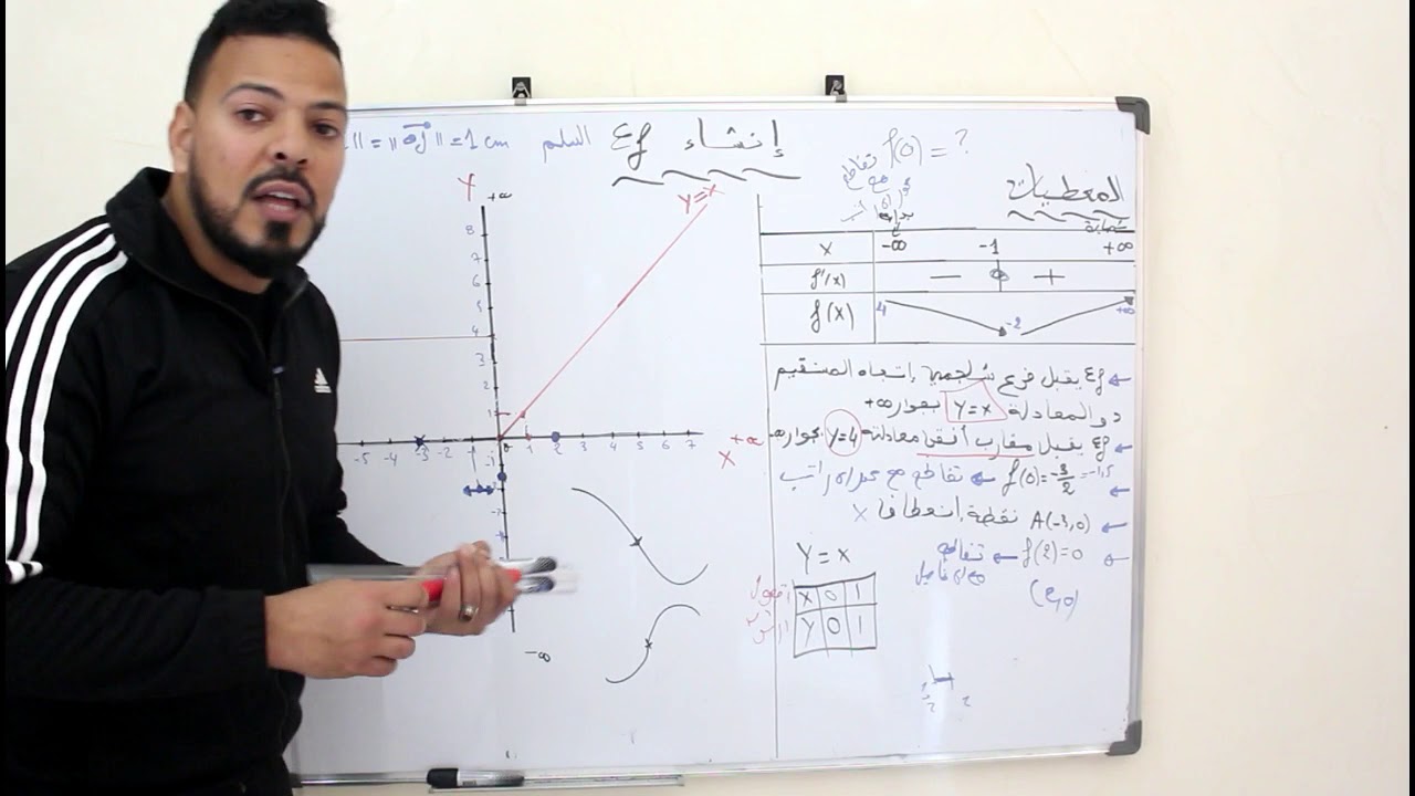 الدالة الاسية 