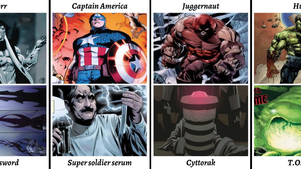 Marvel characters and their source of power 