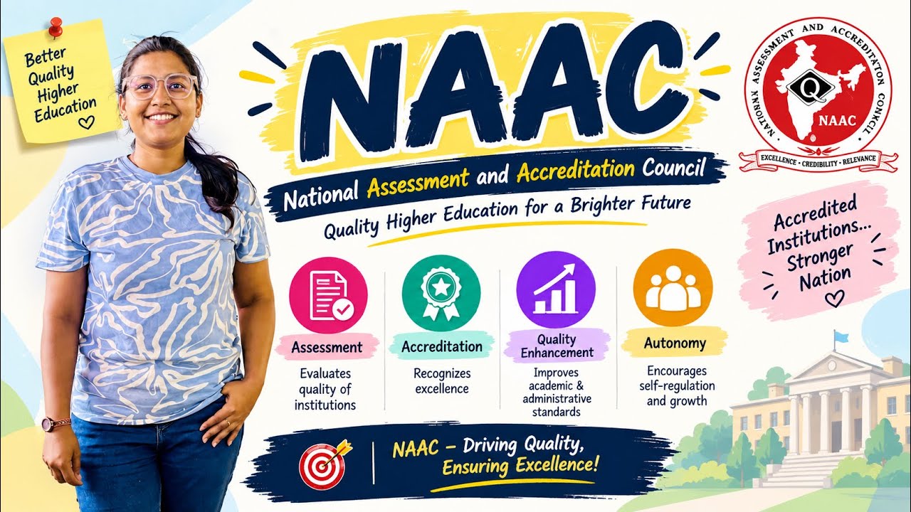 NAAC | National Assessment and Accreditation Council | Objectives | UGC ...