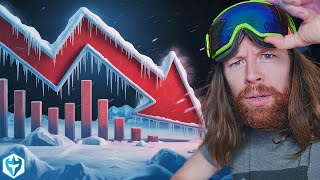 The Small Cap Hot/Cold Cycle...