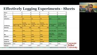 11-785 Deep Learning Recitation 4: Hyperparameter Tuning Methods, Normalization and Ensemble Methods Net Worth