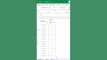 คำนวณอายุงานพนักงานใน Excel