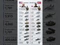 USA vs North Korea | USA vs North Korea: The Ultimate Military Comparison | #shorts