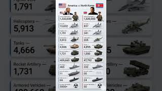USA vs North Korea | USA vs North Korea: The Ultimate Military Comparison | #shorts