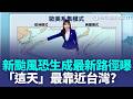週三起放晴「高溫上看30度」！ 新颱風恐生成「這天最靠近台灣」最新路徑曝｜三立新聞LIVE