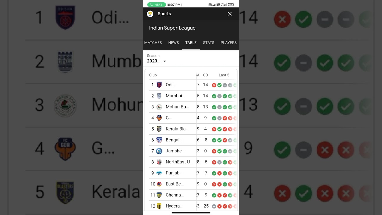 ISL Today's points table 
