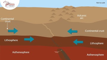 Convergence (continental crust)