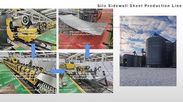 ROLLFORMING LINE FOR SILOS SIDE PANEL | Silo corrugated metal cladding production line|Silo machine