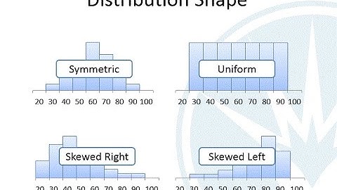 Mth120 Section 2.2 Organizing Quantitative Data:The Popular Displays