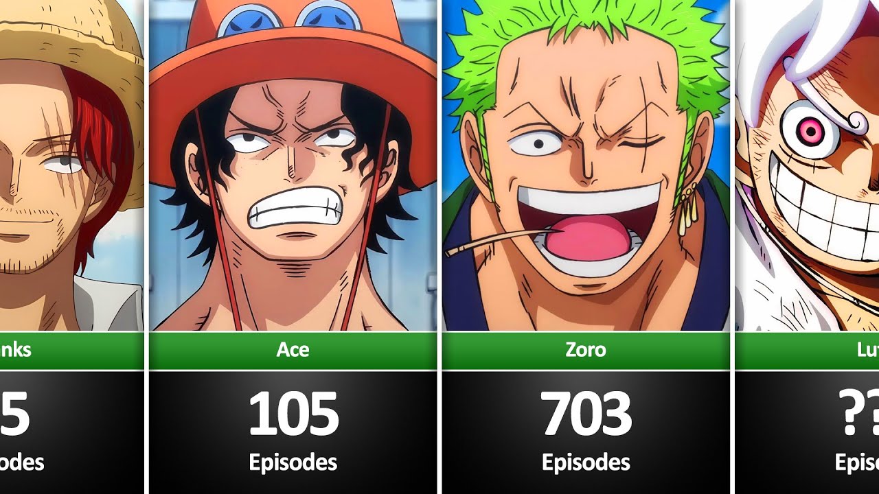 How Many Episodes did One Piece Characters Appear in? (1 to 1071) 