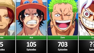 How Many Episodes did One Piece Characters Appear in? (1 to 1071)