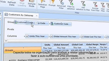 Resultados Operacionais com o Sage Enterprise Intelligence