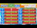 ドラクエファンがガチ投票!!ドラクエ神BGMランキングTOP20【すぎやま先生追悼企画】