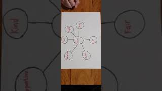 Bubble map