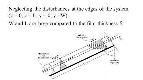 Flow of a falling film ||Transport Phenomena || Like....Share....Subscribe||