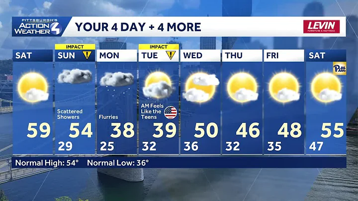 November 8 | 50/50 weekend for western PA; Impact Day Sunday