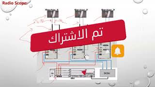BTS or RBS Connection Between Antenna, RF Modules, BBU and DCDU - Radio Scope