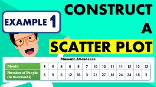 STATISTICS | STEP BY STEP: CONSTRUCT A SCATTER PLOT