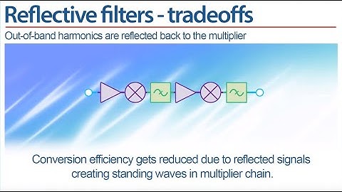 Improving Conversion Loss Efficiency in Multiplier Chains with Reflectionless Filters