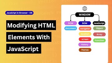 06.Master DOM Manipulation: Create, Append & Remove Elements in JavaScript || JavaScript Tutorial