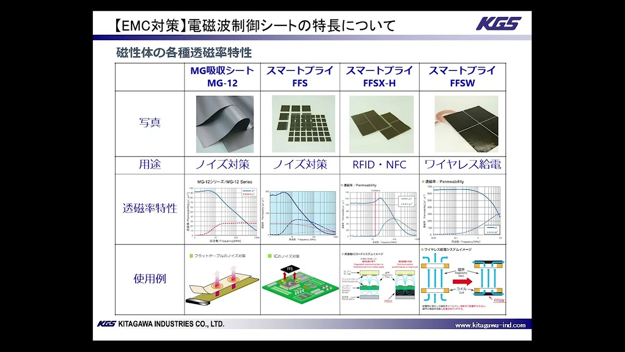電磁波制御シートの特長 - YouTube