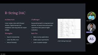 Comparative Analysis of R-2R Ladder and R-String DAC Architectures
