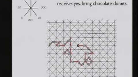 CERIAS Security: Chaos,Complexity, Cybernetics and Therminator 1/6
