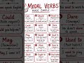 #viral #ytshortvideo model simple verb