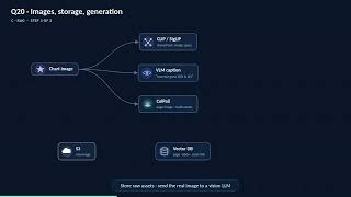 4. RAG Part 2 | GenAI Interview Questions & Answers for AI Engineers (Chapter C)