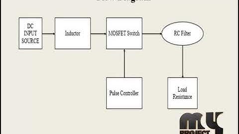 Adaptive Current-Mode Control of a High Step-Up DC-DC Converter | Final Year Project 2018 - 2019