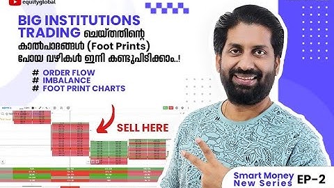 How to Find the Foot prints of Big Institutions. #orderfow, #footprintcharts #intradaytips