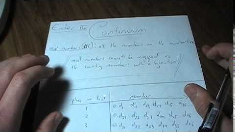 To Infinity and Beyond! (with Georg Cantor)