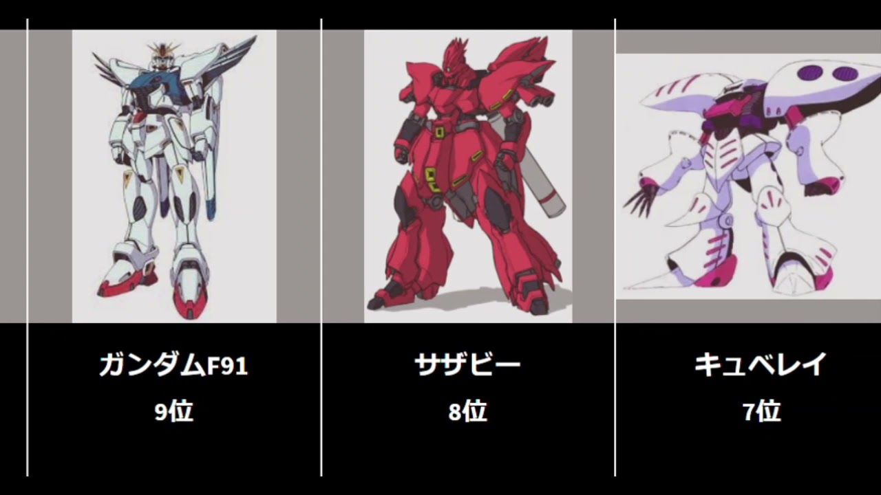 ガンダム 人気モビルスーツランキングtop 全ガンダム大投票40th モビルスーツ Youtube