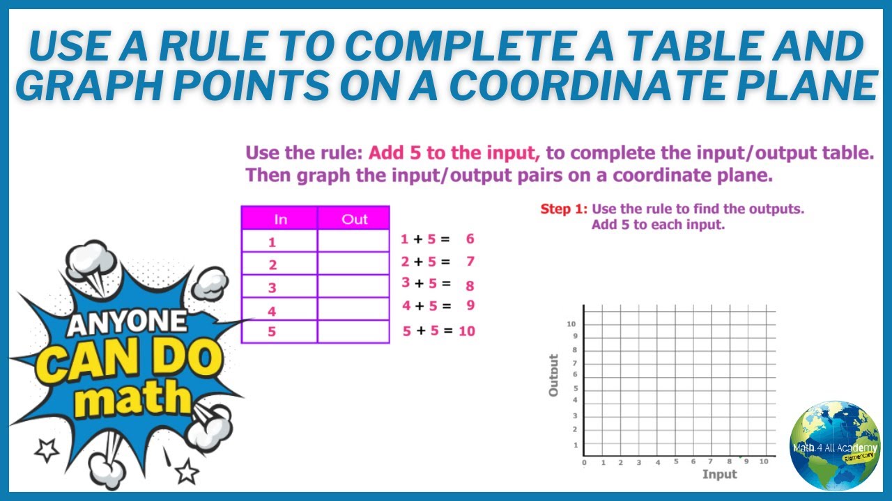 Use A Rule To Complete A Table And Graph Points On A Coordinate Plane