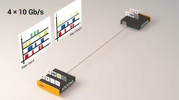 Cailabs AROONA - A new youth for your LAN - How does it work? [English]