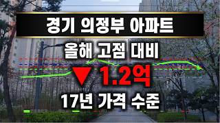17년 가격 수준 경기 의정부 아파트 실거래가 ▼ 1.2억 하락 ▼ 19%하락 (올해 고점 대비) (26년05월 실거래가) screenshot 5