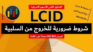 تحليل فني | سهم لوسيد - 2023.06.20 - LCID