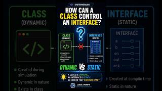 Virtual Interface in SystemVerilog Explained in 2 Minutes | Most Important Interview Topic #vlsi