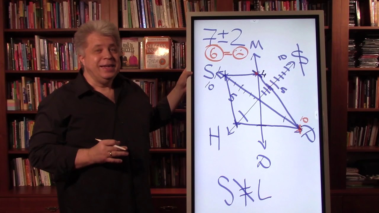 Ekspres testas: kaip greitai įvertinti savo gyvenimo balansą?