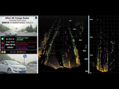 Altos 4D Image Radar Point Cloud (with comparison to that of a Hesai AT128 Lidar)
