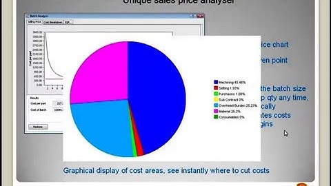 Estimate machining times and cost