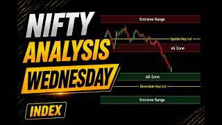 NIFTY Analysis for Wednesday | Break or Rejection at Key Levels?