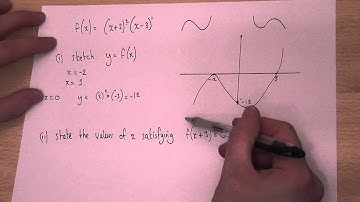Cubic graphs : sketching cubics