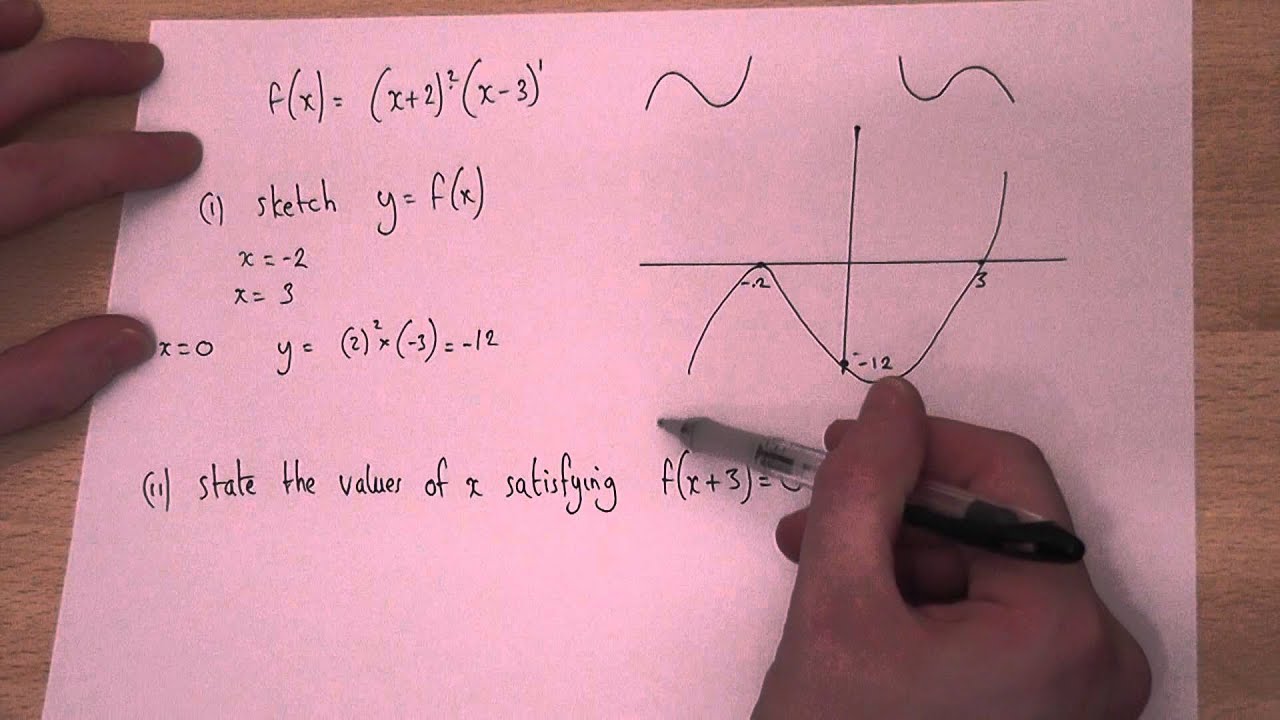 Easily Sketch Graph of the Derivative of Cubic Function #mathsmethods ... |  TikTok